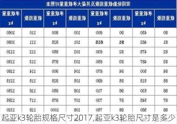 起亚k3轮胎规格尺寸2017,起亚k3轮胎尺寸是多少