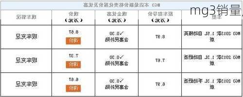 mg3销量,