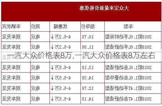 一汽大众价格表8万,一汽大众价格表8万左右