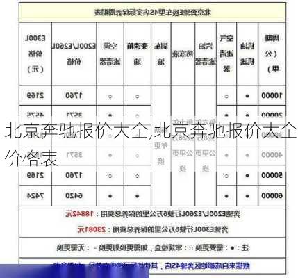 北京奔驰报价大全,北京奔驰报价大全价格表