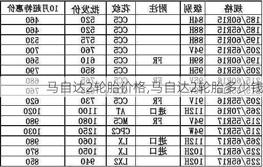 马自达2轮胎价格,马自达2轮胎多少钱