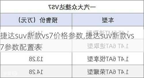 捷达suv新款vs7价格参数,捷达suv新款vs7参数配置表