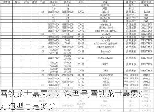 雪铁龙世嘉雾灯灯泡型号,雪铁龙世嘉雾灯灯泡型号是多少