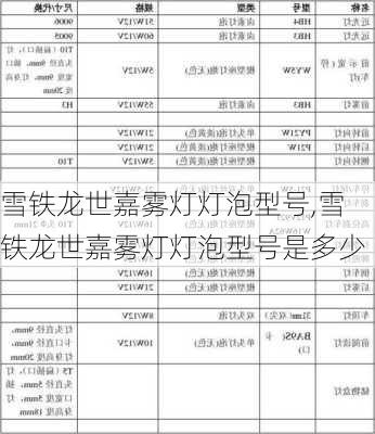 雪铁龙世嘉雾灯灯泡型号,雪铁龙世嘉雾灯灯泡型号是多少