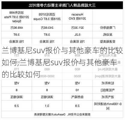 兰博基尼suv报价与其他豪车的比较如何,兰博基尼suv报价与其他豪车的比较如何