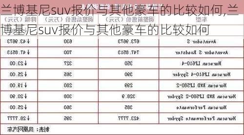 兰博基尼suv报价与其他豪车的比较如何,兰博基尼suv报价与其他豪车的比较如何