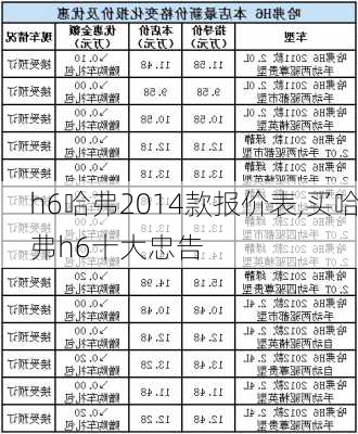 h6哈弗2014款报价表,买哈弗h6十大忠告