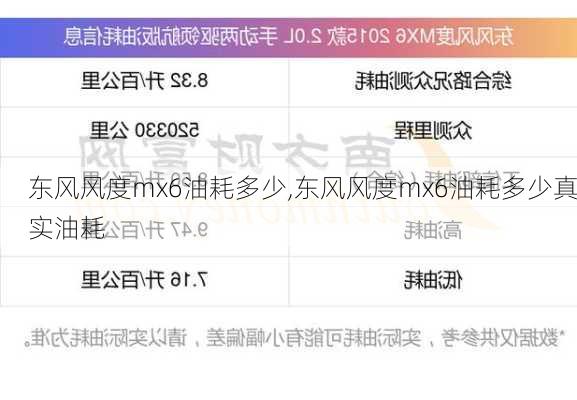 东风风度mx6油耗多少,东风风度mx6油耗多少真实油耗