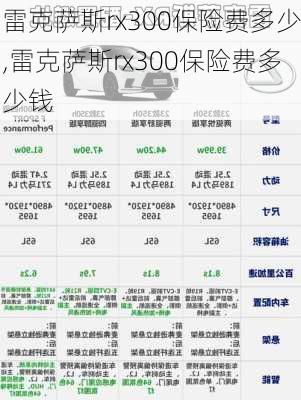 雷克萨斯rx300保险费多少,雷克萨斯rx300保险费多少钱