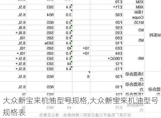 大众新宝来机油型号规格,大众新宝来机油型号规格表