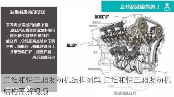 江淮和悦三厢发动机结构图解,江淮和悦三厢发动机结构图解视频