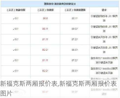 新福克斯两厢报价表,新福克斯两厢报价表图片