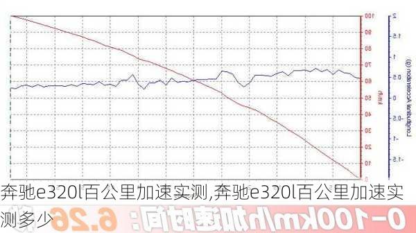 奔驰e320l百公里加速实测,奔驰e320l百公里加速实测多少