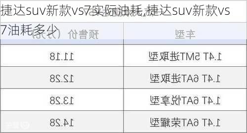 捷达suv新款vs7实际油耗,捷达suv新款vs7油耗多少