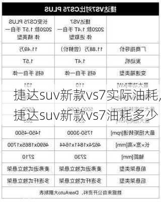 捷达suv新款vs7实际油耗,捷达suv新款vs7油耗多少