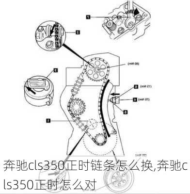 奔驰cls350正时链条怎么换,奔驰cls350正时怎么对