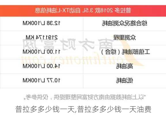 普拉多多少钱一天,普拉多多少钱一天油费