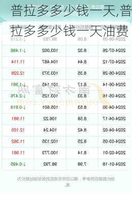 普拉多多少钱一天,普拉多多少钱一天油费