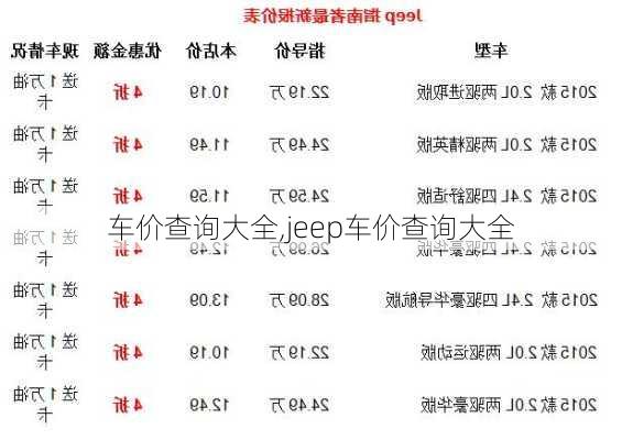 车价查询大全,jeep车价查询大全