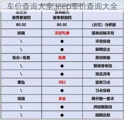 车价查询大全,jeep车价查询大全