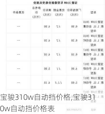 宝骏310w自动挡价格,宝骏310w自动挡价格表