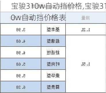 宝骏310w自动挡价格,宝骏310w自动挡价格表