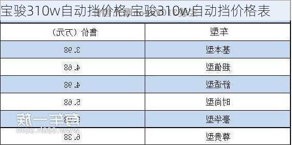 宝骏310w自动挡价格,宝骏310w自动挡价格表