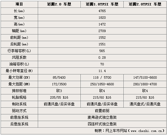 迈腾汽车之家配置,迈腾汽车之家配置参数