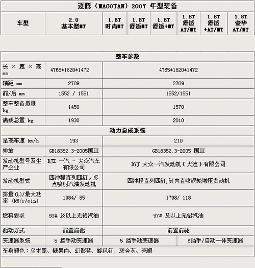 迈腾汽车之家配置,迈腾汽车之家配置参数