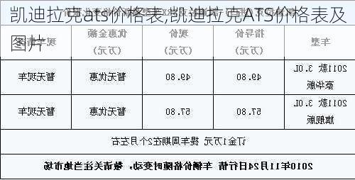 凯迪拉克ats价格表,凯迪拉克ATS价格表及图片