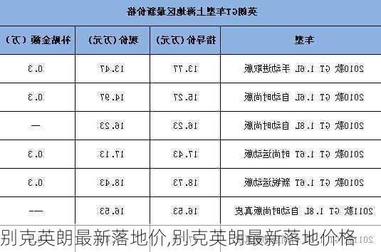 别克英朗最新落地价,别克英朗最新落地价格