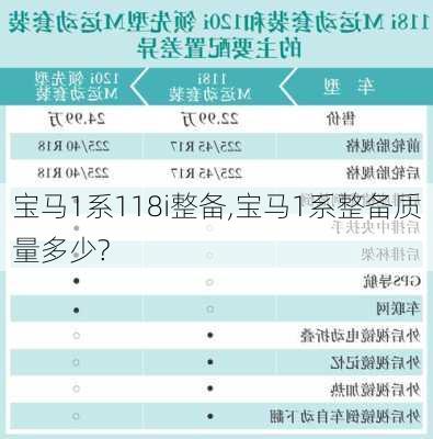 宝马1系118i整备,宝马1系整备质量多少?