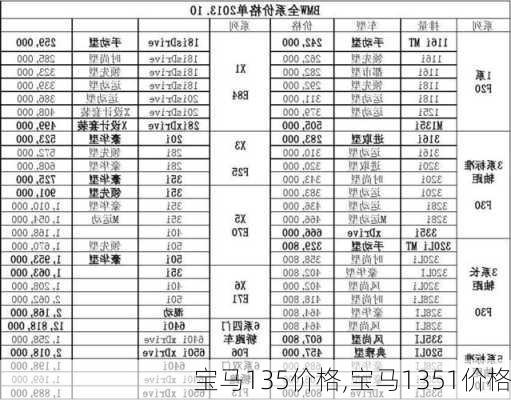 宝马135价格,宝马1351价格