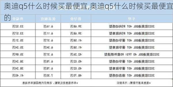 奥迪q5什么时候买最便宜,奥迪q5什么时候买最便宜的