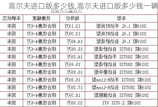 高尔夫进口版多少钱,高尔夫进口版多少钱一辆