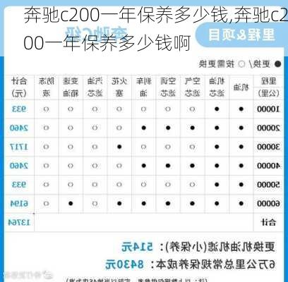 奔驰c200一年保养多少钱,奔驰c200一年保养多少钱啊