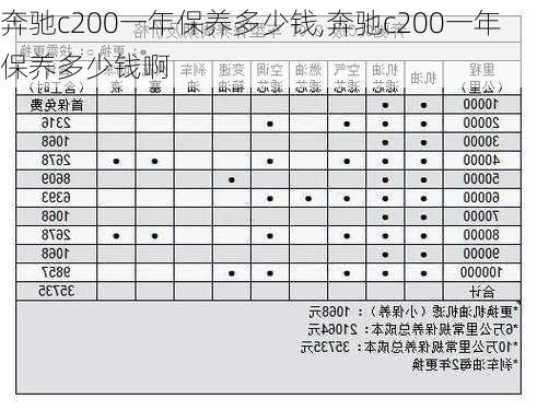 奔驰c200一年保养多少钱,奔驰c200一年保养多少钱啊