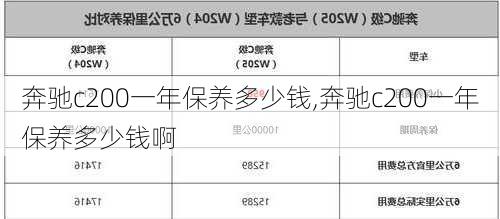 奔驰c200一年保养多少钱,奔驰c200一年保养多少钱啊