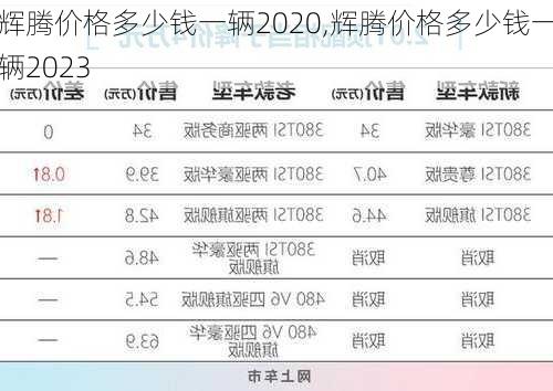 辉腾价格多少钱一辆2020,辉腾价格多少钱一辆2023