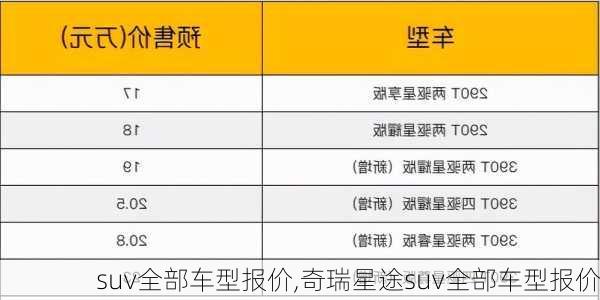 suv全部车型报价,奇瑞星途suv全部车型报价