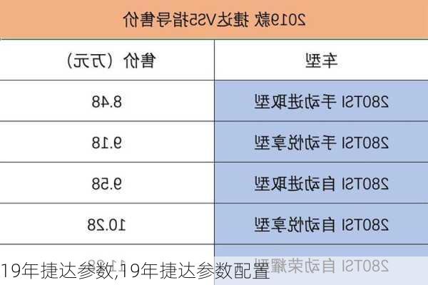 19年捷达参数,19年捷达参数配置