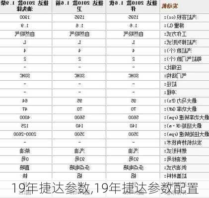 19年捷达参数,19年捷达参数配置