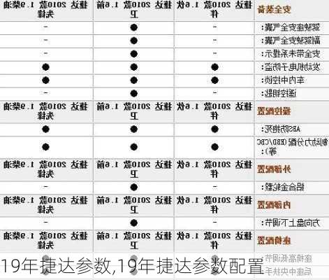 19年捷达参数,19年捷达参数配置