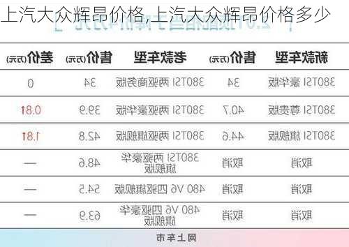 上汽大众辉昂价格,上汽大众辉昂价格多少