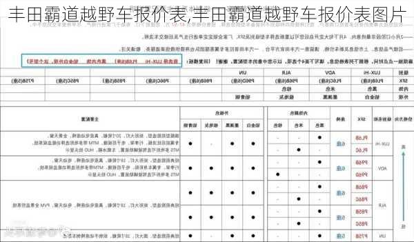 丰田霸道越野车报价表,丰田霸道越野车报价表图片