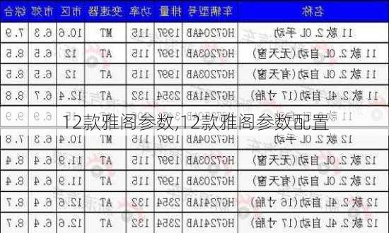 12款雅阁参数,12款雅阁参数配置