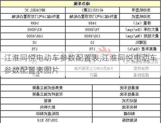 江淮同悦电动车参数配置表,江淮同悦电动车参数配置表图片