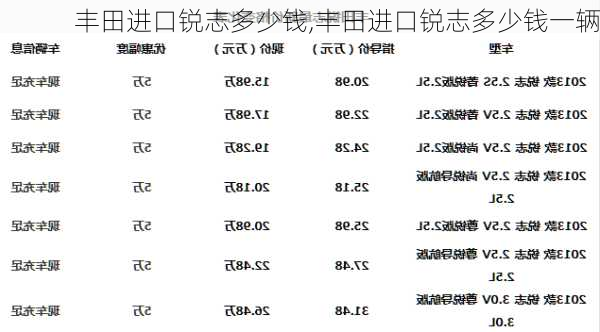 丰田进口锐志多少钱,丰田进口锐志多少钱一辆