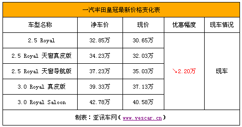 丰田花冠价格多少钱一辆车,丰田花冠价格多少钱一辆车