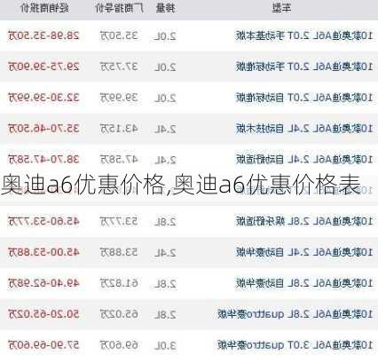 奥迪a6优惠价格,奥迪a6优惠价格表